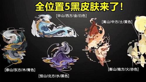 鼠年限定皮肤最新爆料,神秘爆料抢先看！